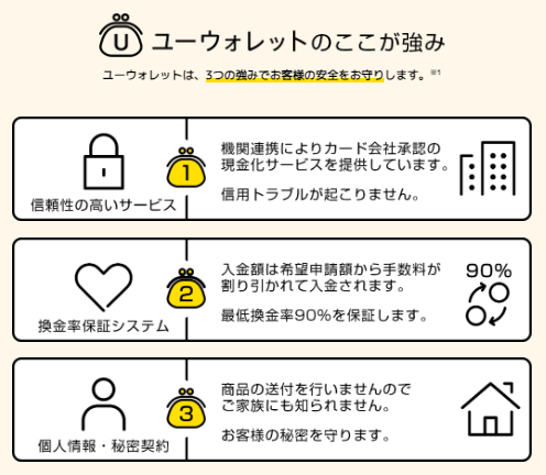 ユーウォレット バレない現金化