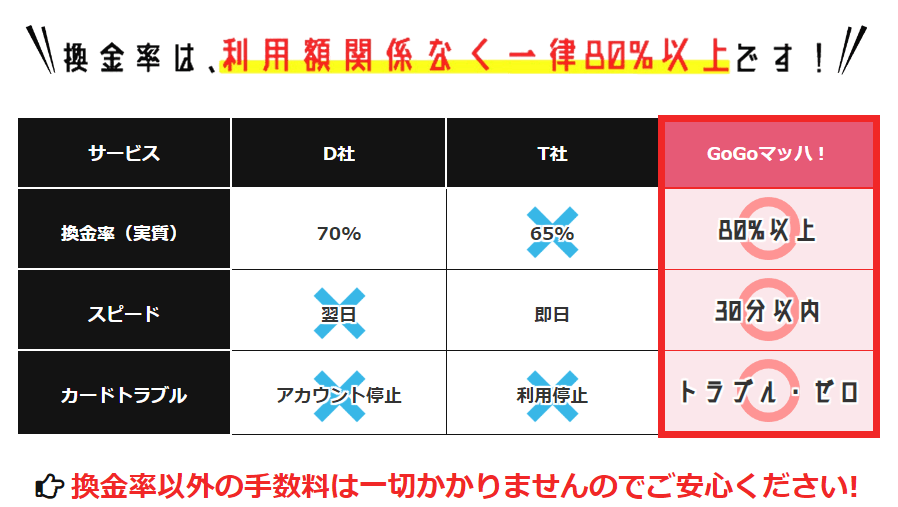 GOGOマッハ 換金率